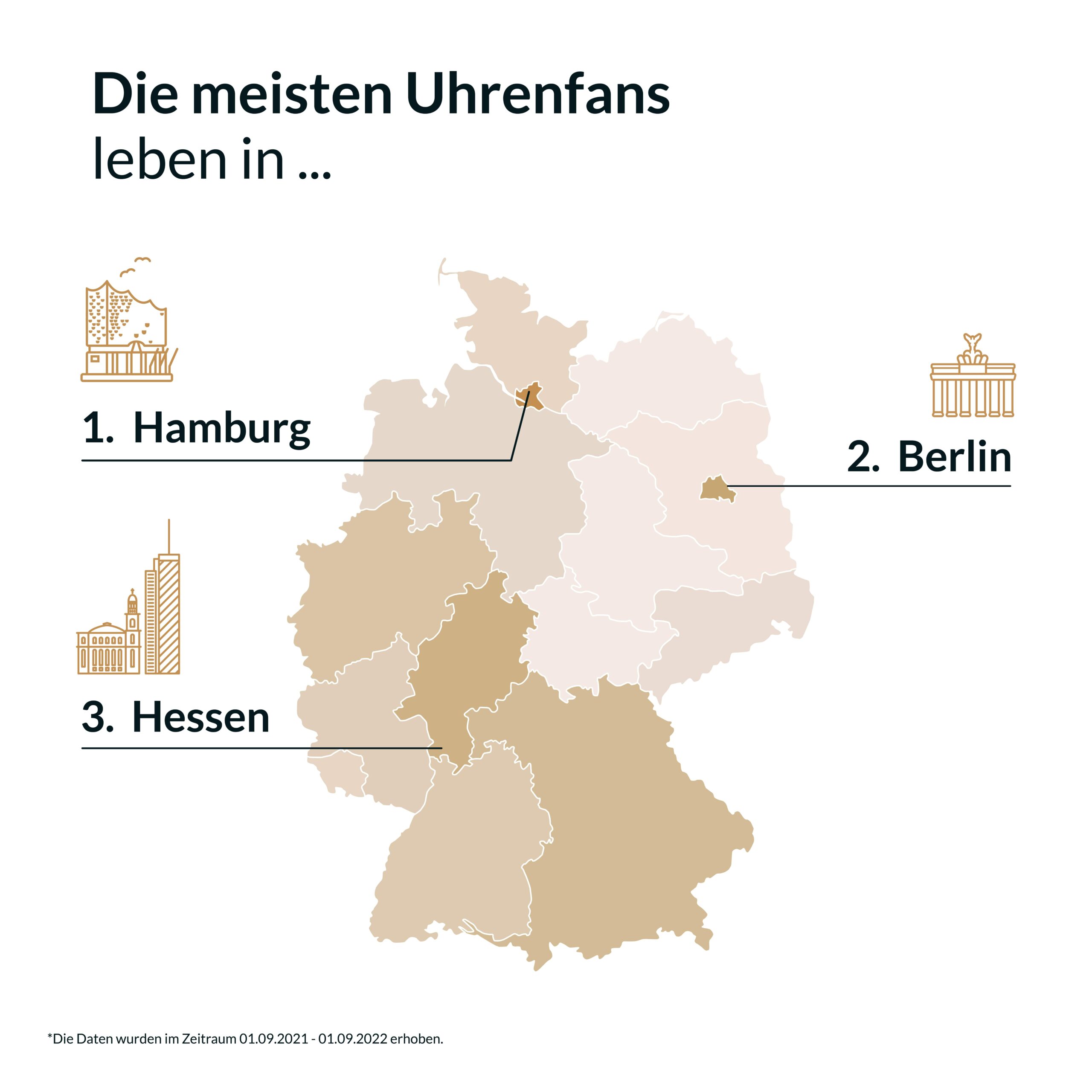 Uhrensammler in Deutschland je nach Stadt